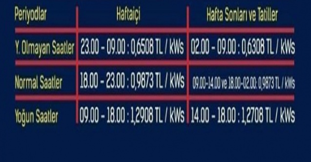 Elektrikte yaz tarifesi 1 Haziran Pazartesi başlıyor