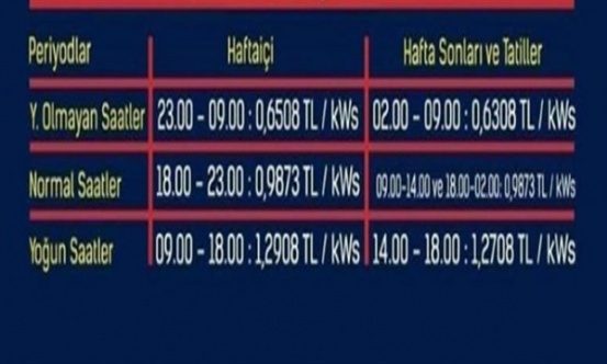 Elektrikte yaz tarifesi dönemi yarın başlıyor