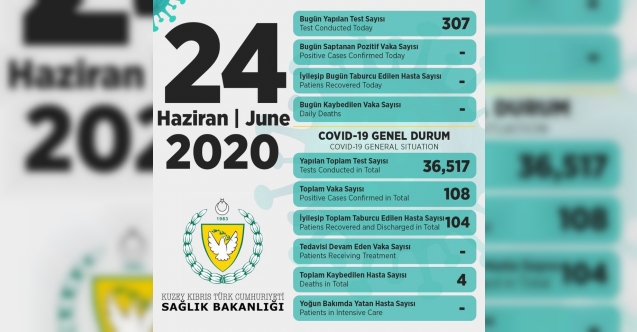 Bugün 307 test yapıldı, sonuçlar açıklandı