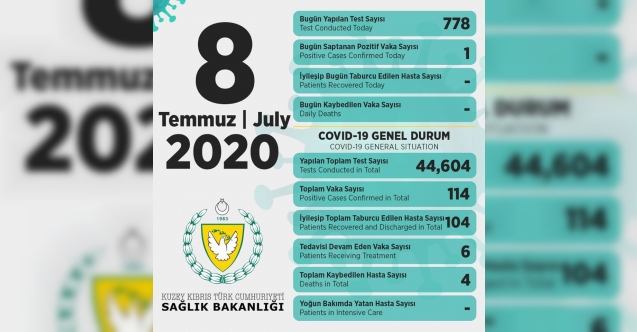 Bir pozitif vaka daha çıktı!