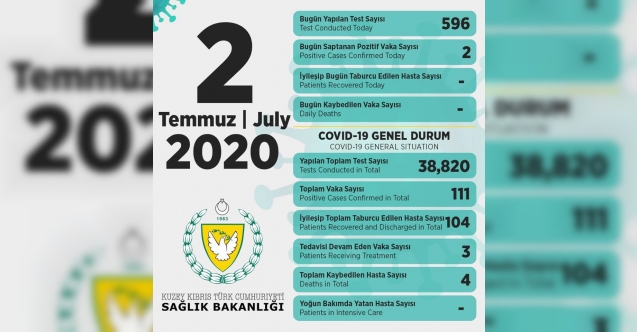 Vaka sayısı 3'e çıktı, Bakan Pilli halkı uyardı