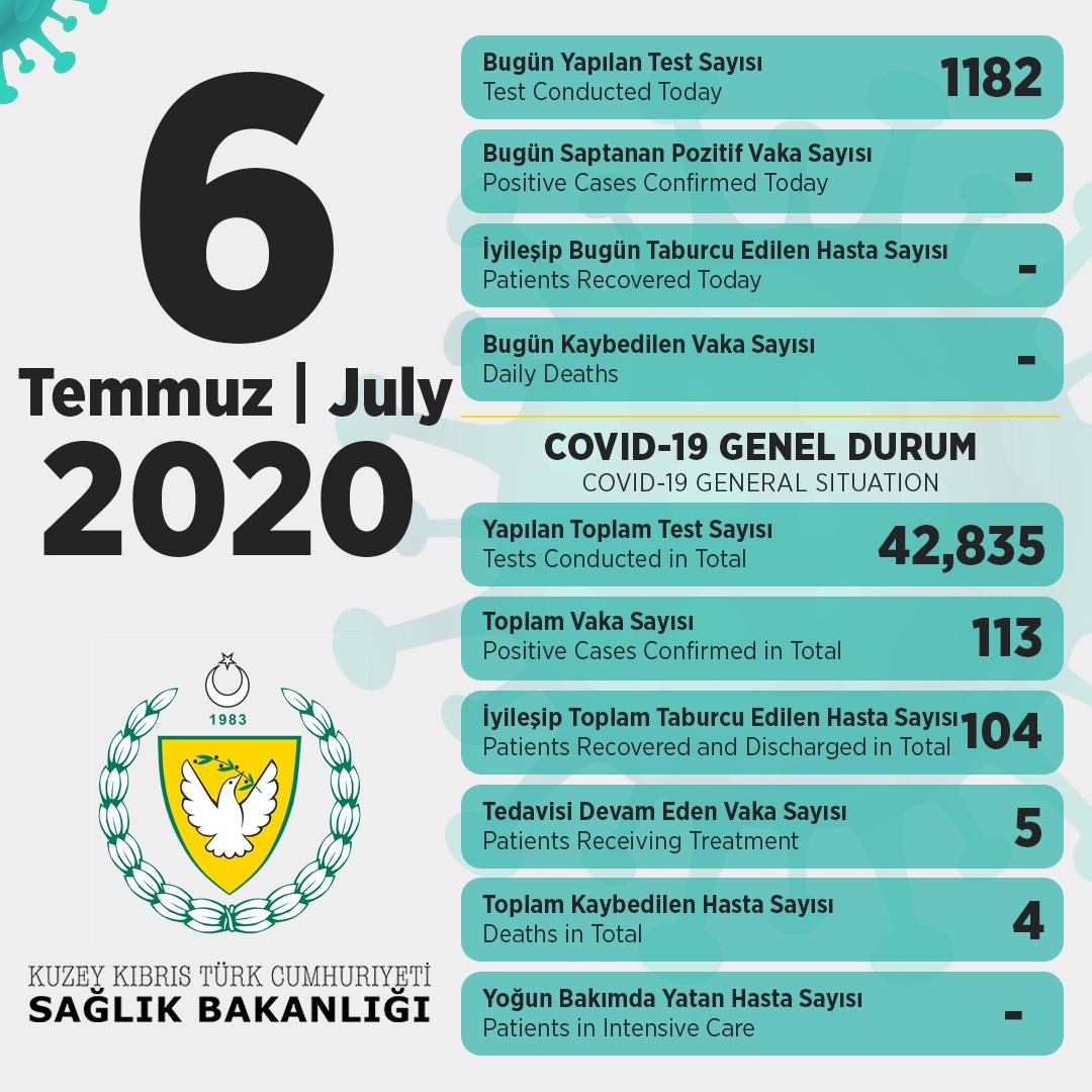 Yeni vaka çıkmadı