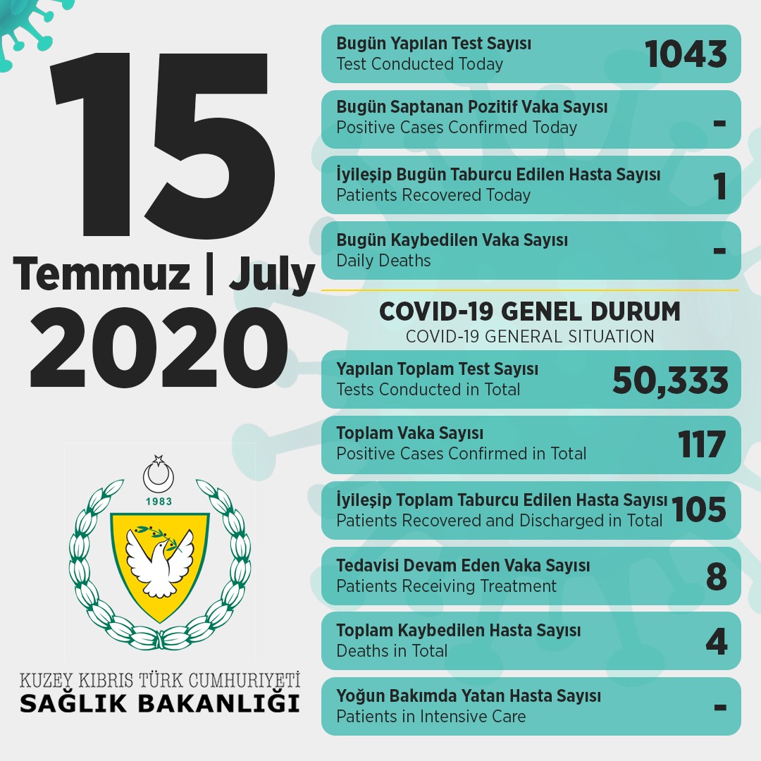 Yeni vakalardan ilk taburcu