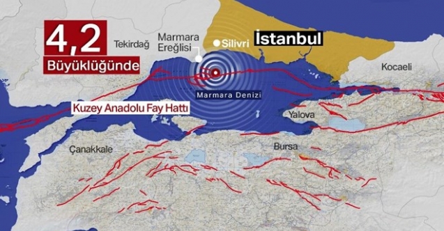 İstanbul'da deprem paniği
