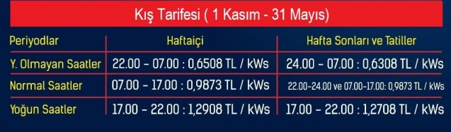 Elektrikte kış tarifesinde fiyatlar nasıl olacak?