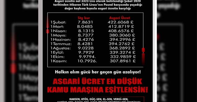 8 sendika yeni asgari ücretin belirlenmemesine tepki gösterdi