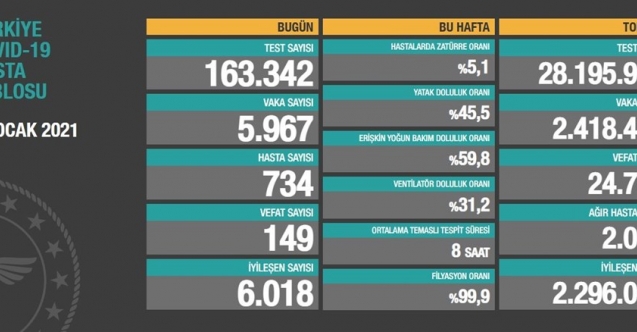 149 can daha gitti