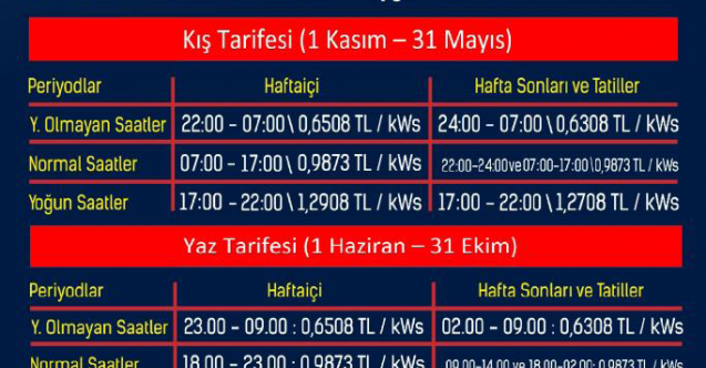 Elektrikte yaz tarifesi başlıyor