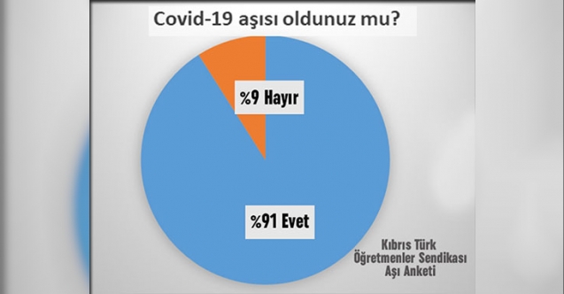 Öğretmenlerin aşılanma oranı açıklandı
