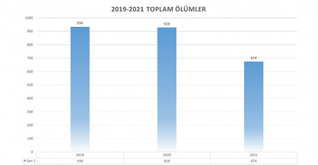 Ani ölümlerde artış var mı? Adli Tıp Uzmanı açıkladı