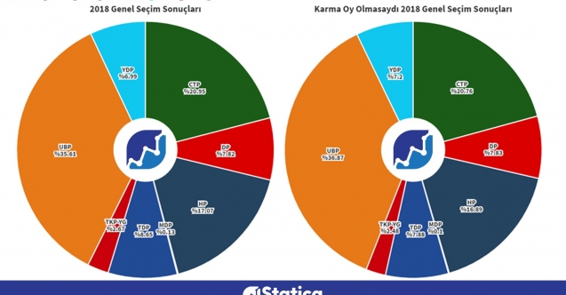 Karma oy kime yarar?