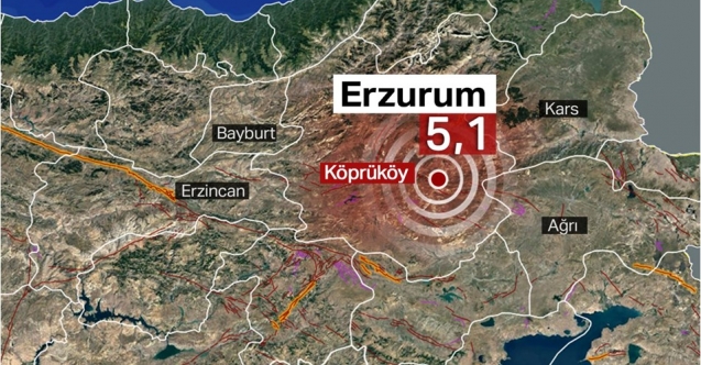 Türkiye'de korkutan deprem
