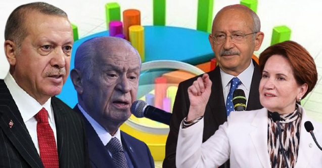 Ankete göre Millet İttifakı önde