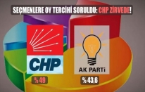 Ankete göre CHP önde