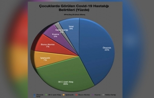 'Koronavirüs Çocuklarda Erişkinden Farklı Şekilde Seyrediyor'